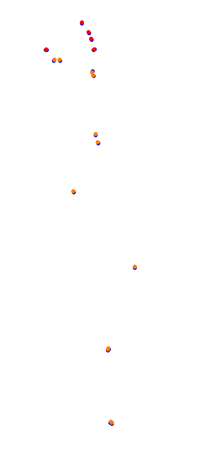 Magione collisions