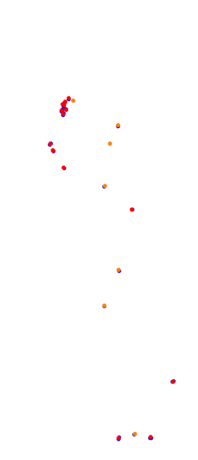 Magione collisions