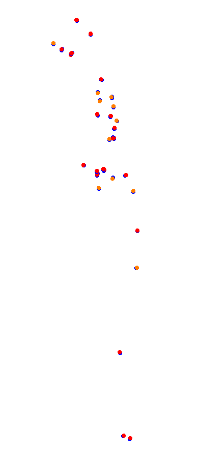 Magione collisions