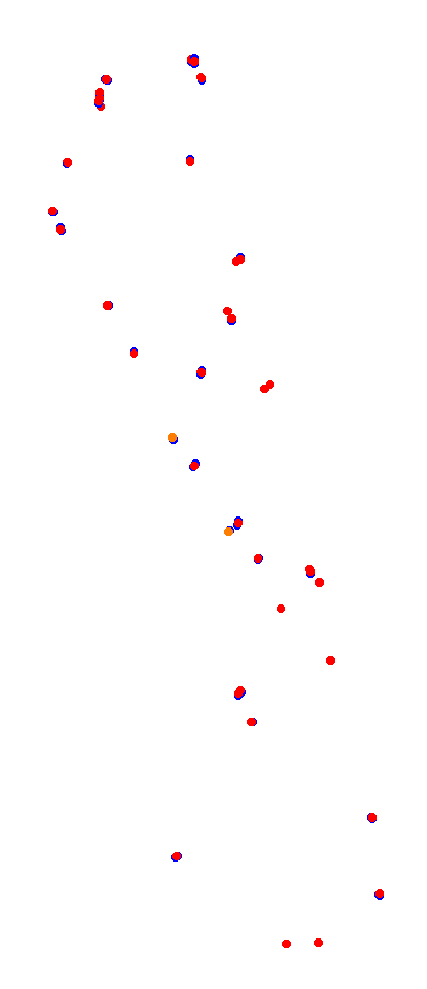 Magione collisions