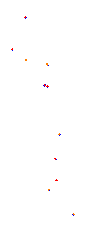 Magione collisions