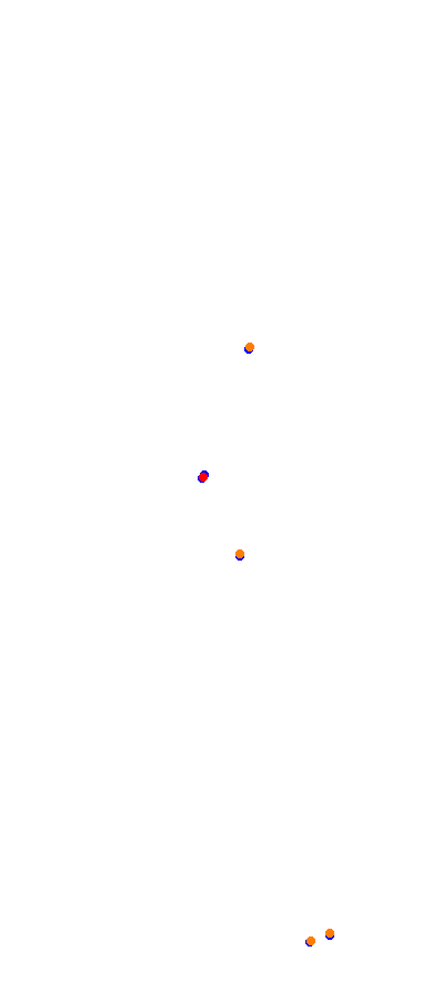 Magione collisions