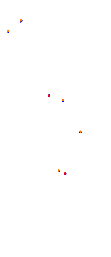 Magione collisions