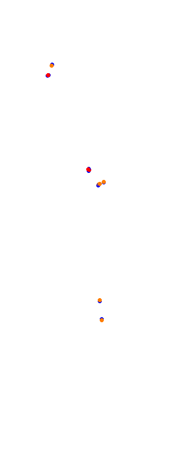 Magione collisions