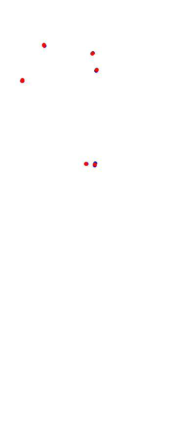 Magione collisions