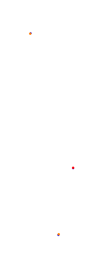 Magione collisions