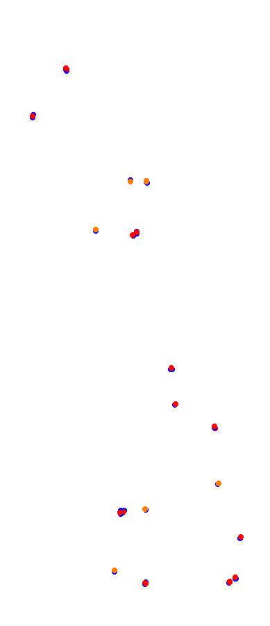 Magione collisions