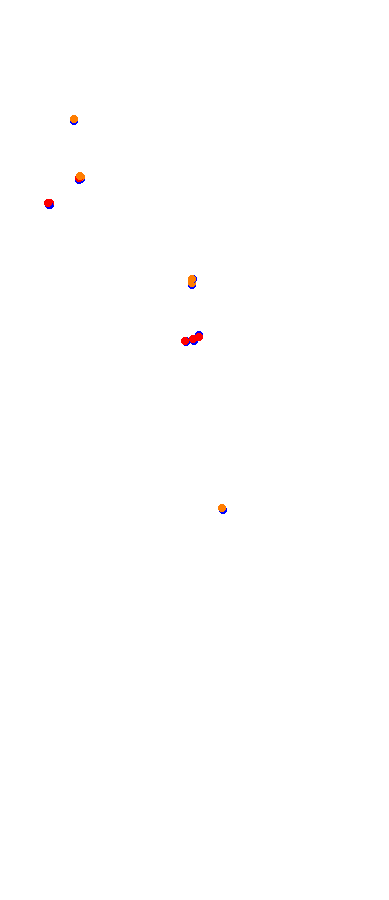 Magione collisions