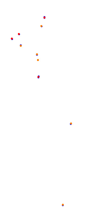 Magione collisions