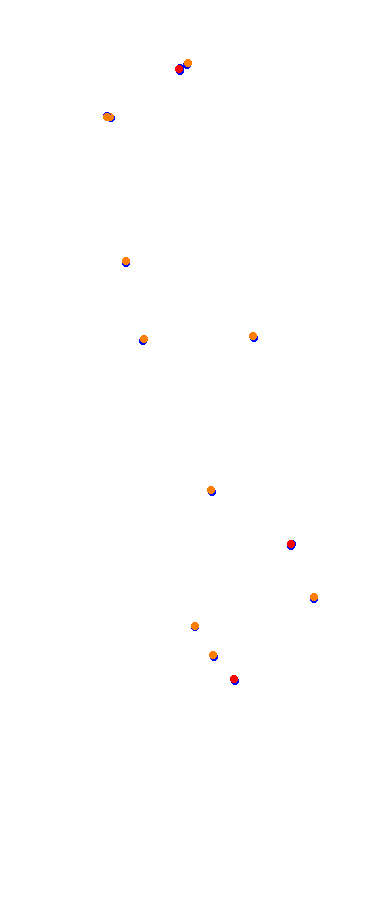 Magione collisions