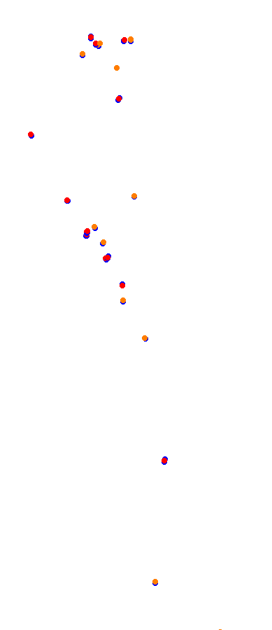 Magione collisions