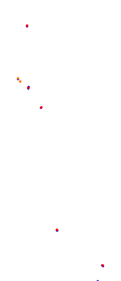 Magione collisions