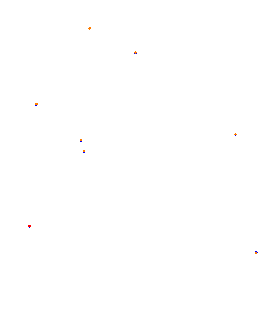 Laguna Seca collisions