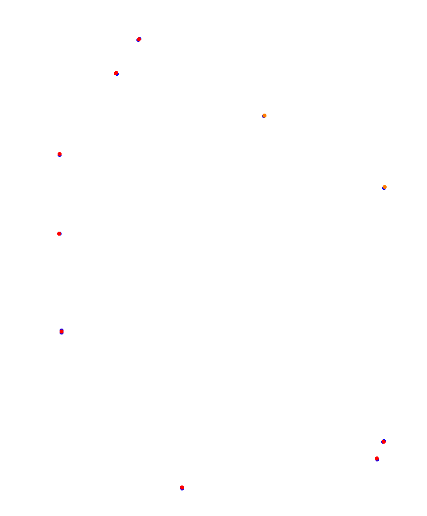 Laguna Seca collisions