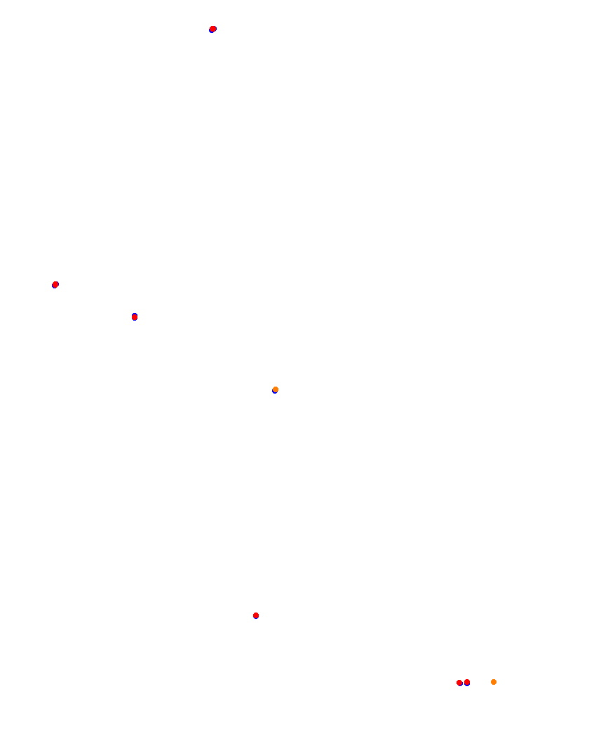 Laguna Seca collisions