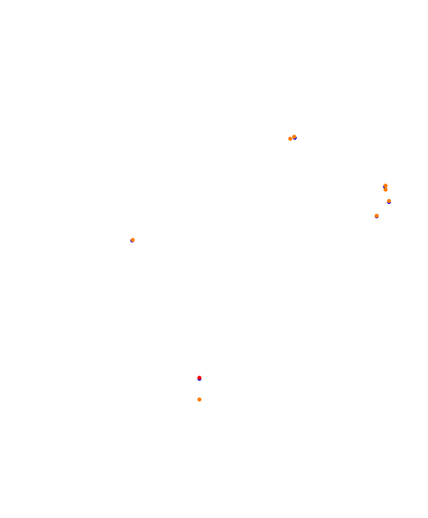 Laguna Seca collisions