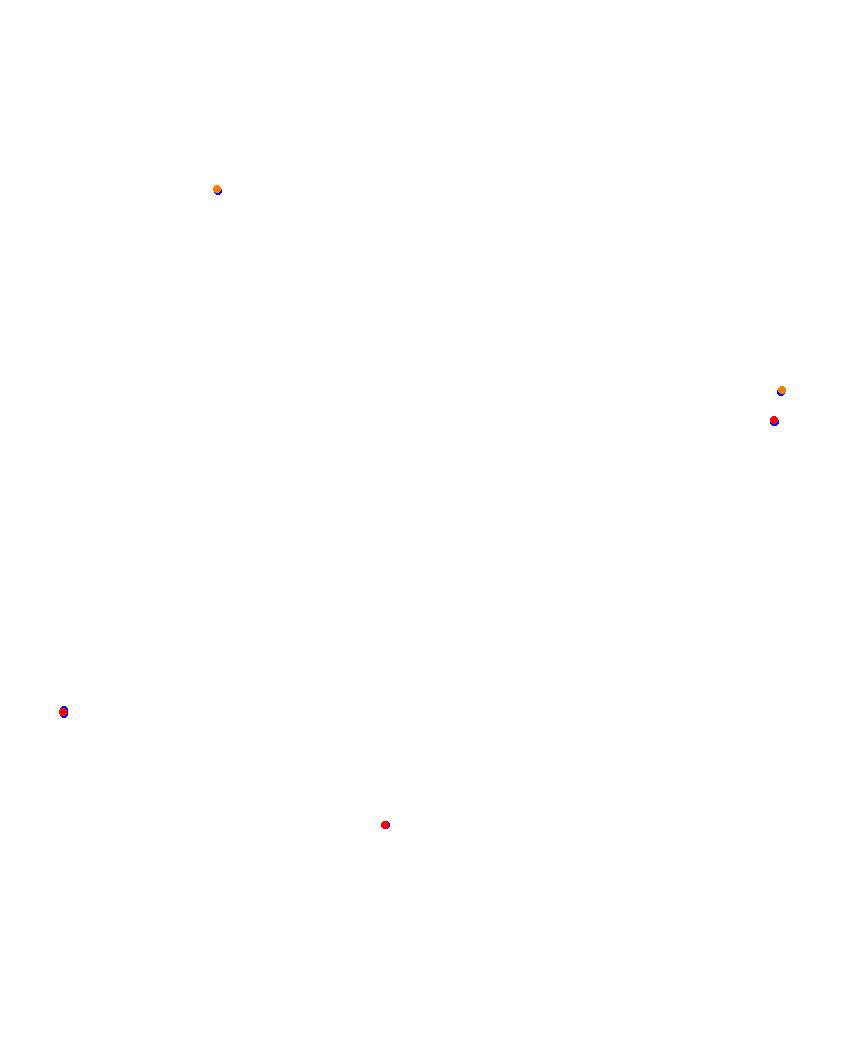 Laguna Seca collisions