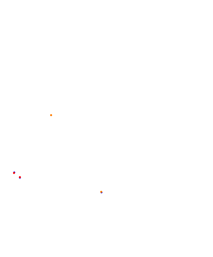 Laguna Seca collisions