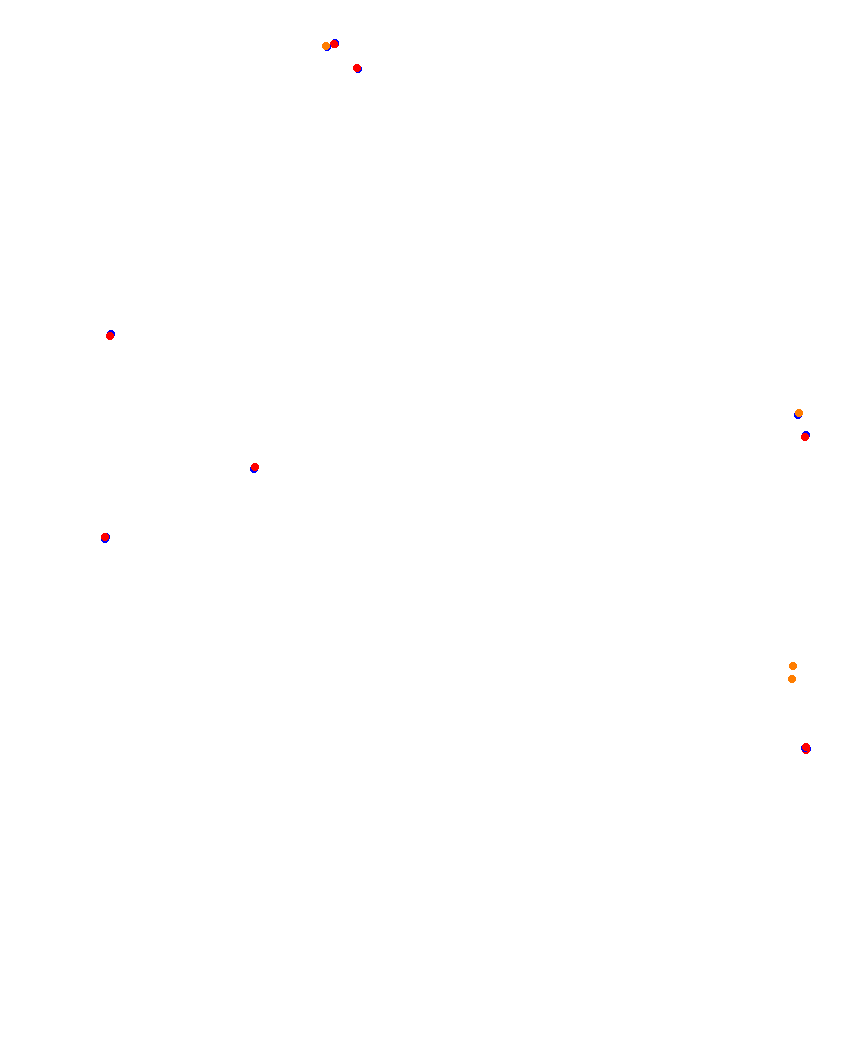Laguna Seca collisions