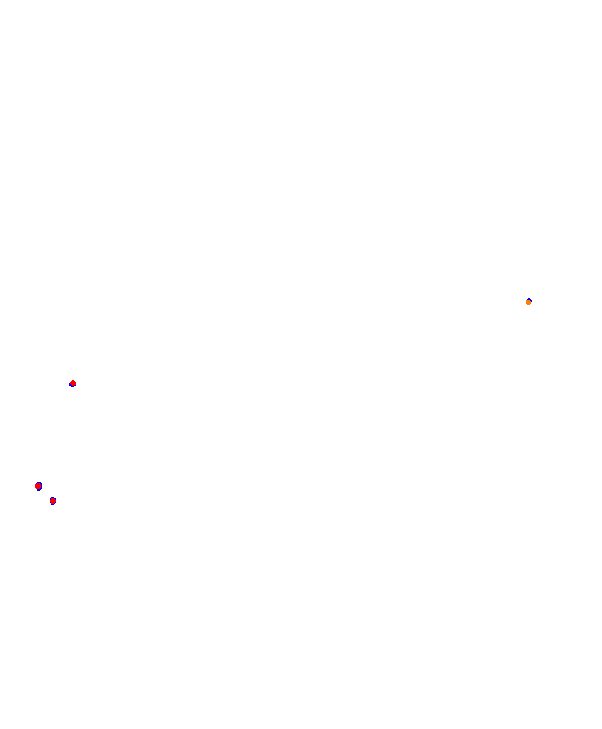 Laguna Seca collisions