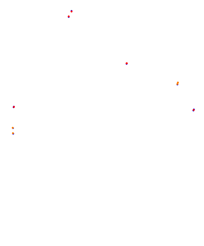 Laguna Seca collisions