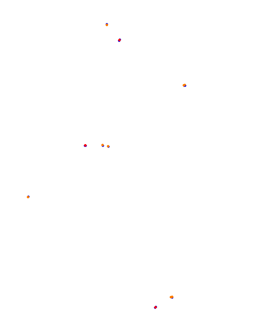 Laguna Seca collisions