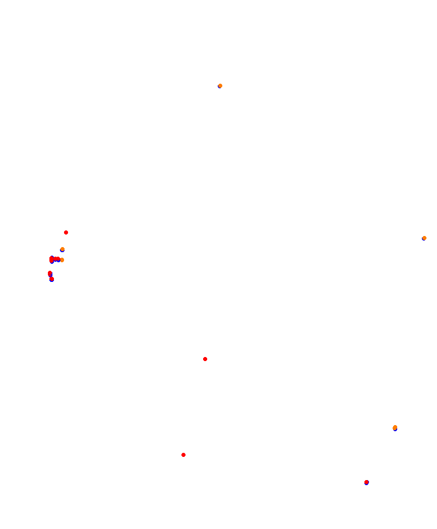 Laguna Seca collisions