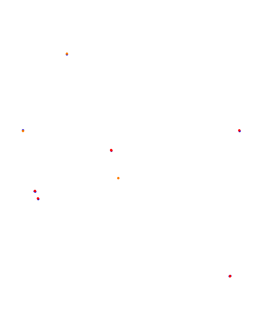 Laguna Seca collisions