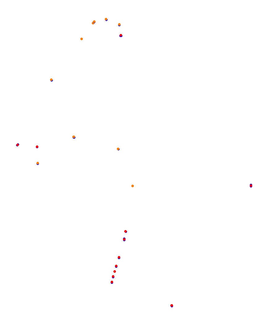 Laguna Seca collisions