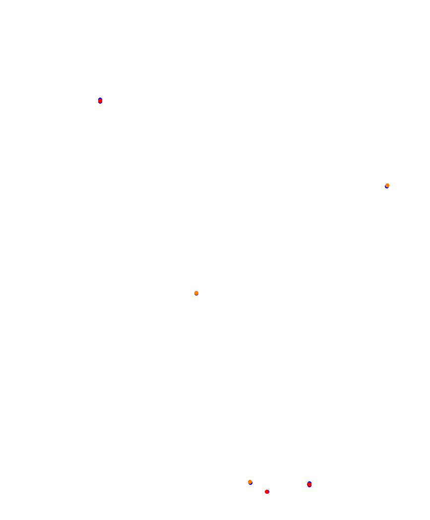 Laguna Seca collisions