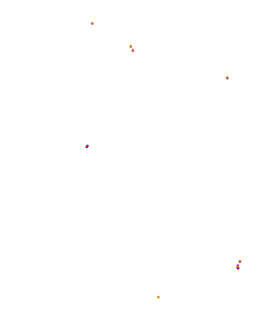 Laguna Seca collisions