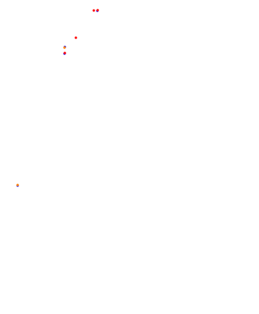 Laguna Seca collisions