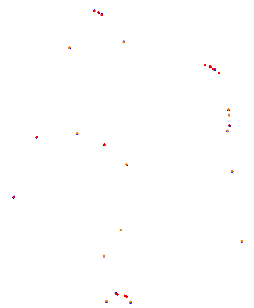 Laguna Seca collisions