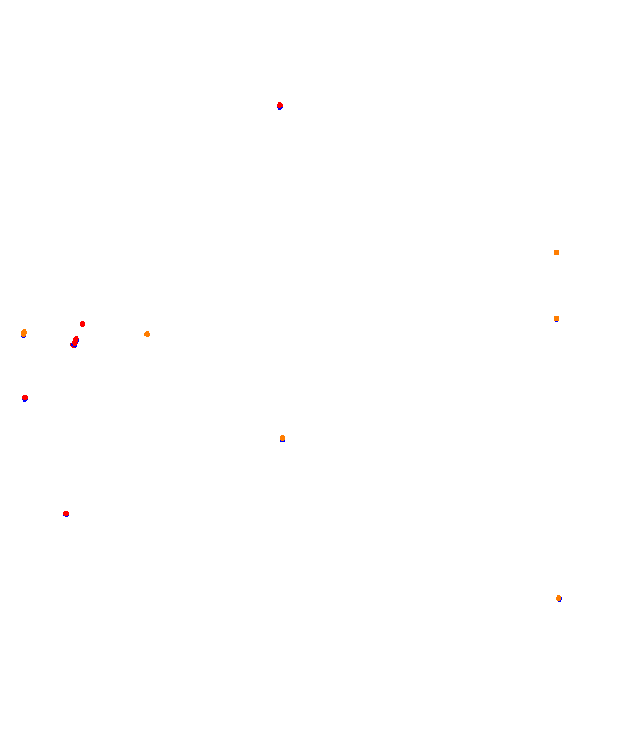 Laguna Seca collisions