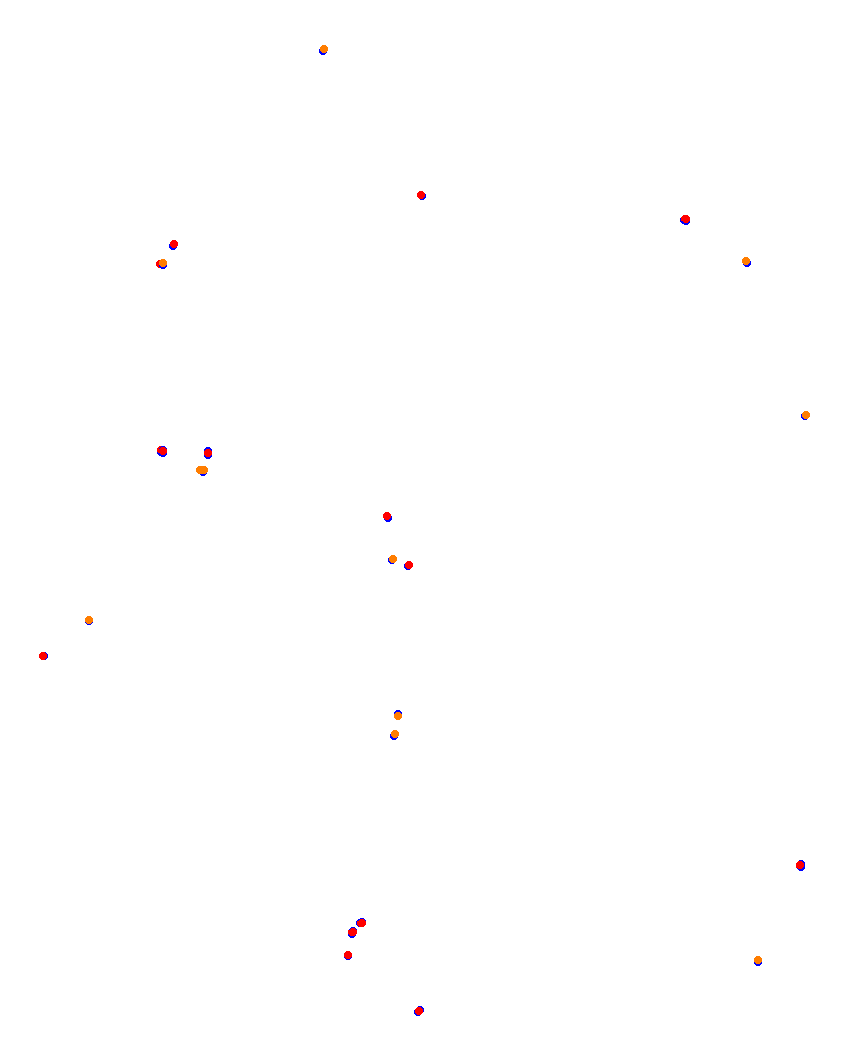 Laguna Seca collisions