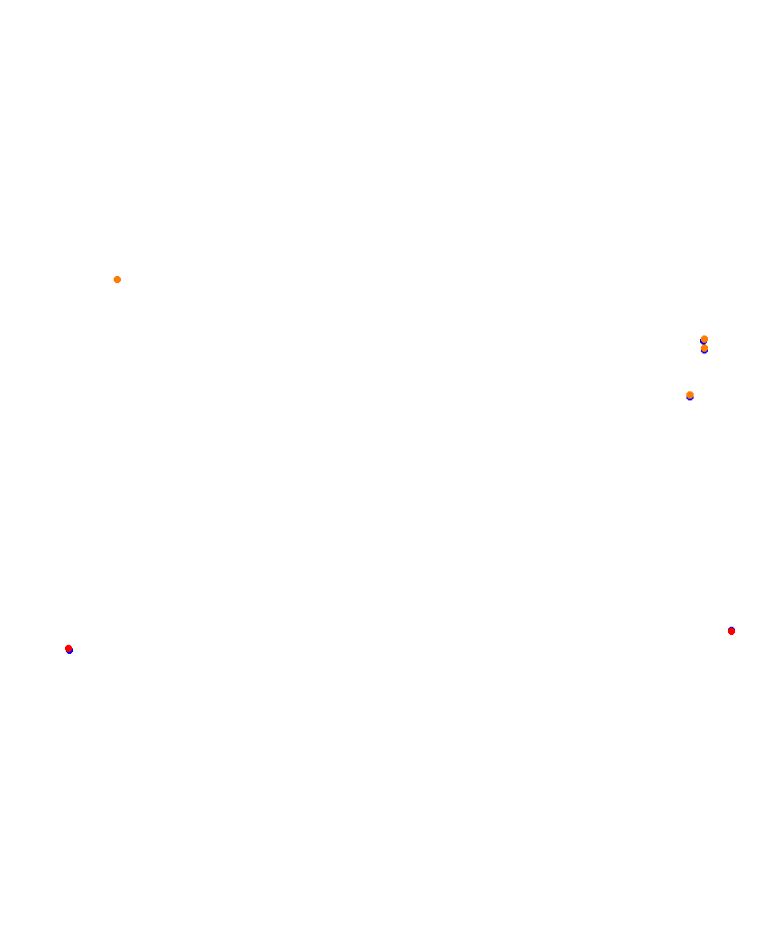 Laguna Seca collisions
