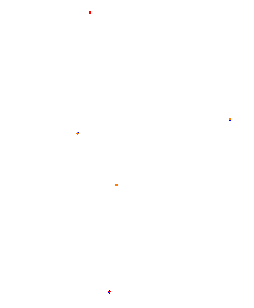 Laguna Seca collisions