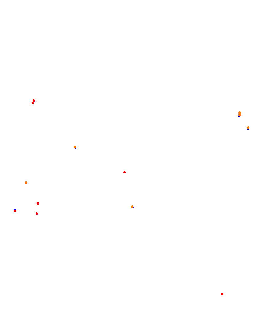 Laguna Seca collisions