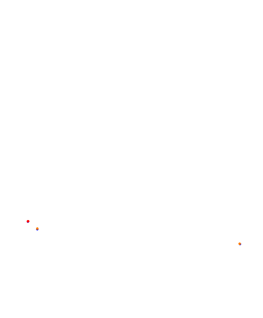 Laguna Seca collisions