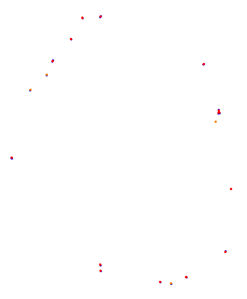 Laguna Seca collisions