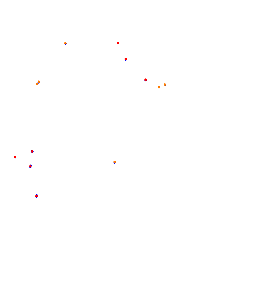 Laguna Seca collisions