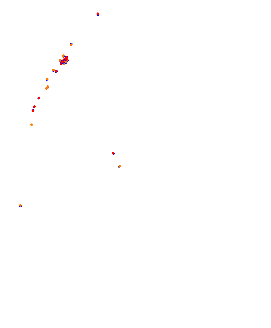 Laguna Seca collisions