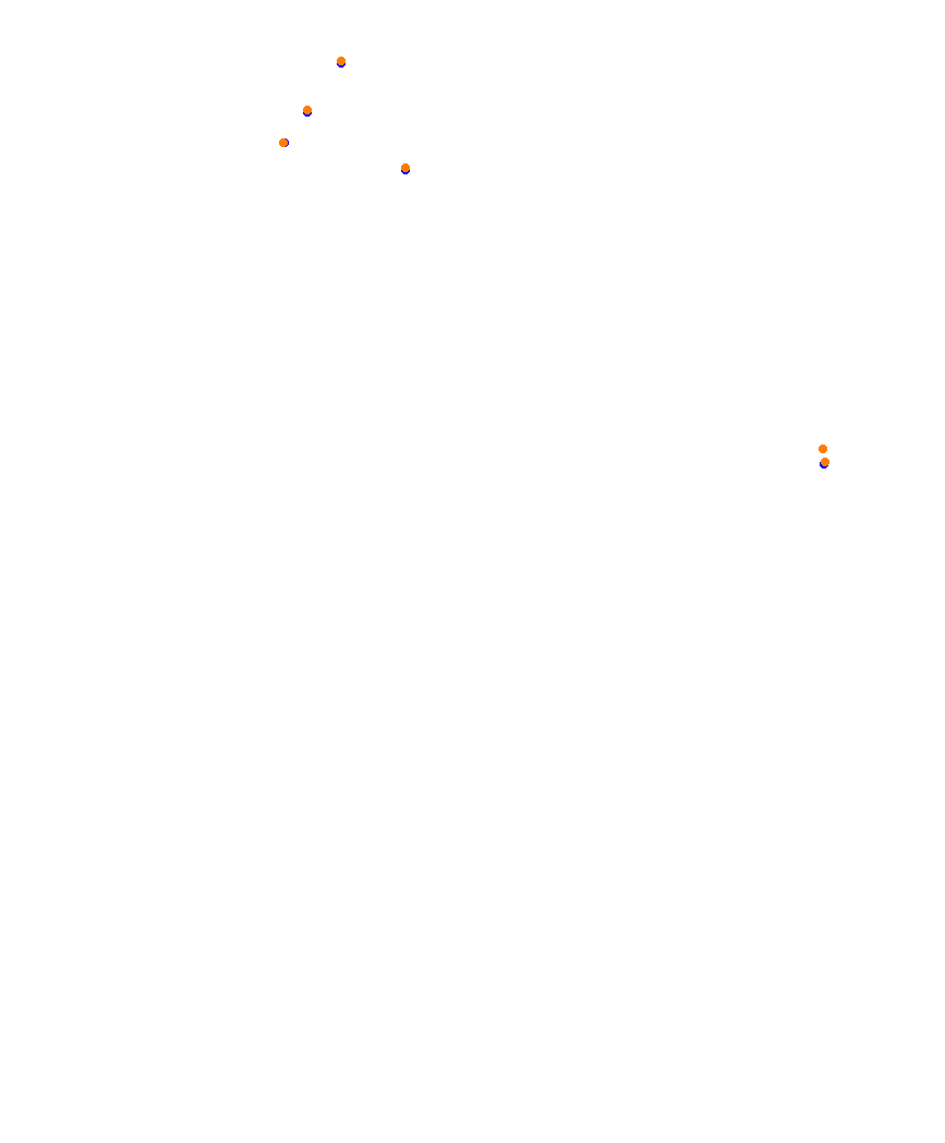 Laguna Seca collisions