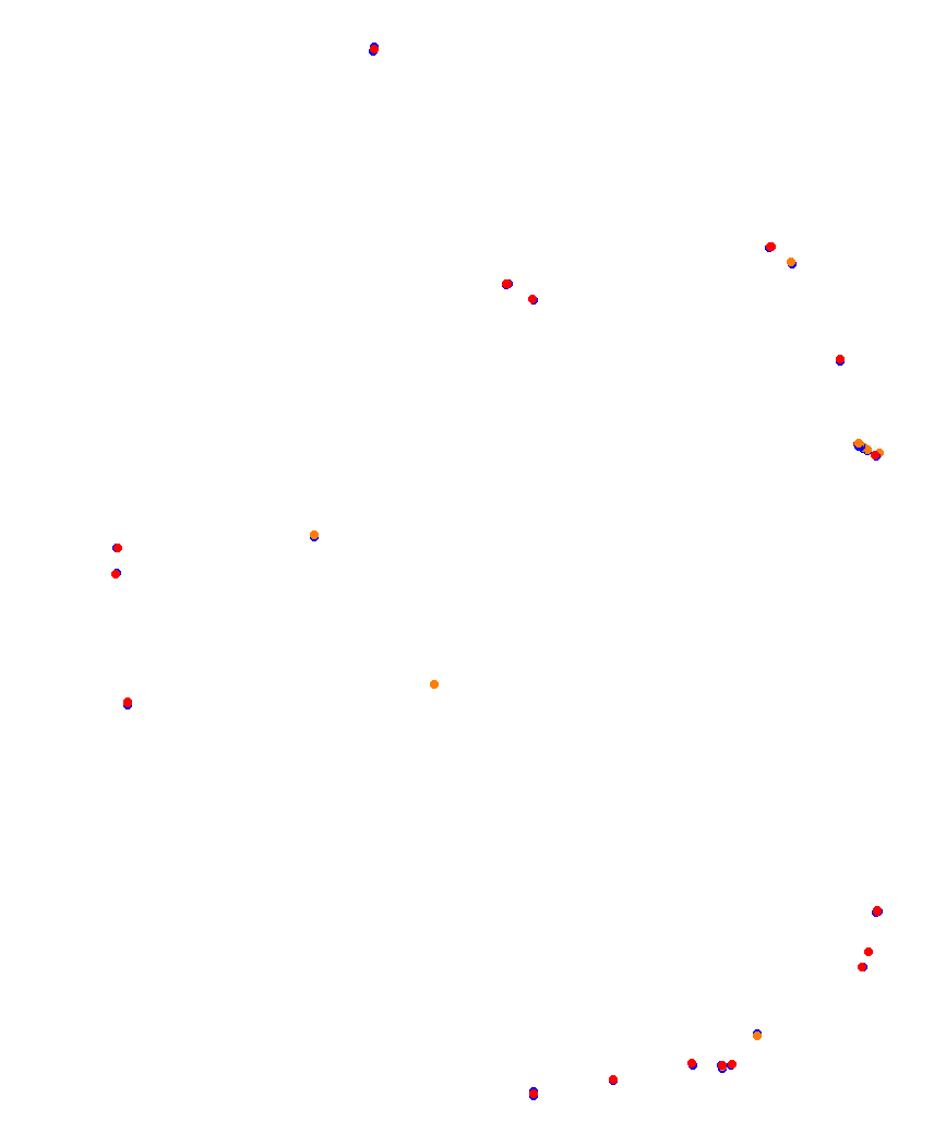 Laguna Seca collisions