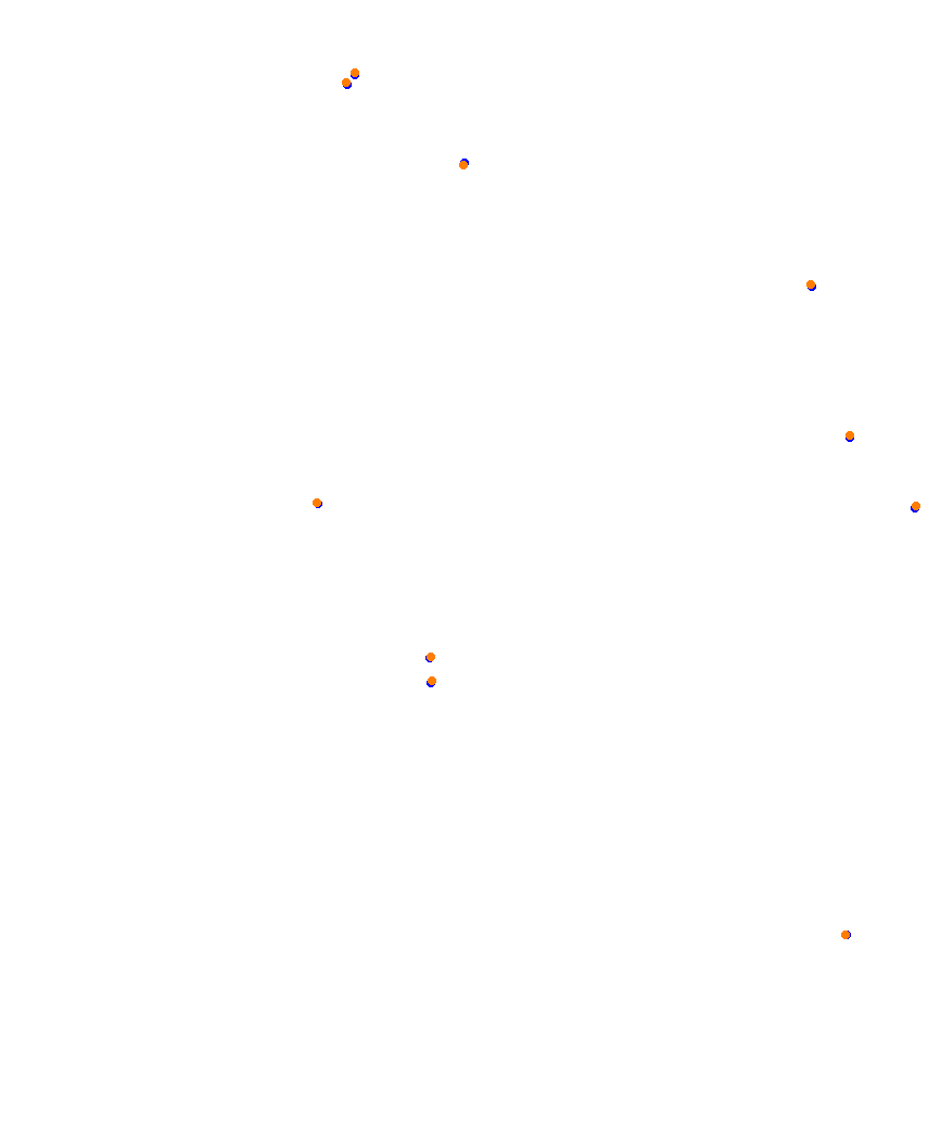 Laguna Seca collisions