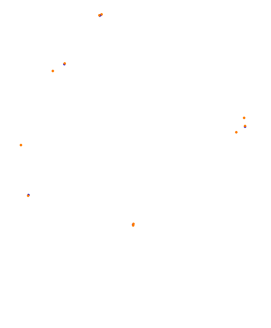 Laguna Seca collisions
