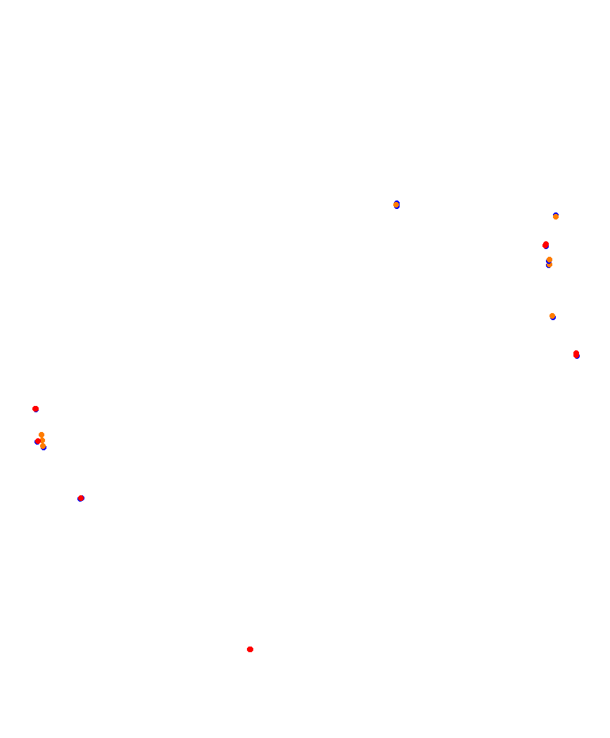 Laguna Seca collisions