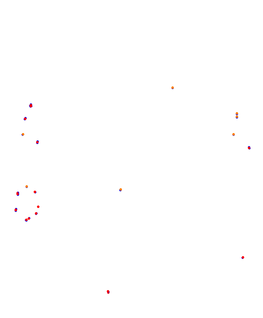 Laguna Seca collisions