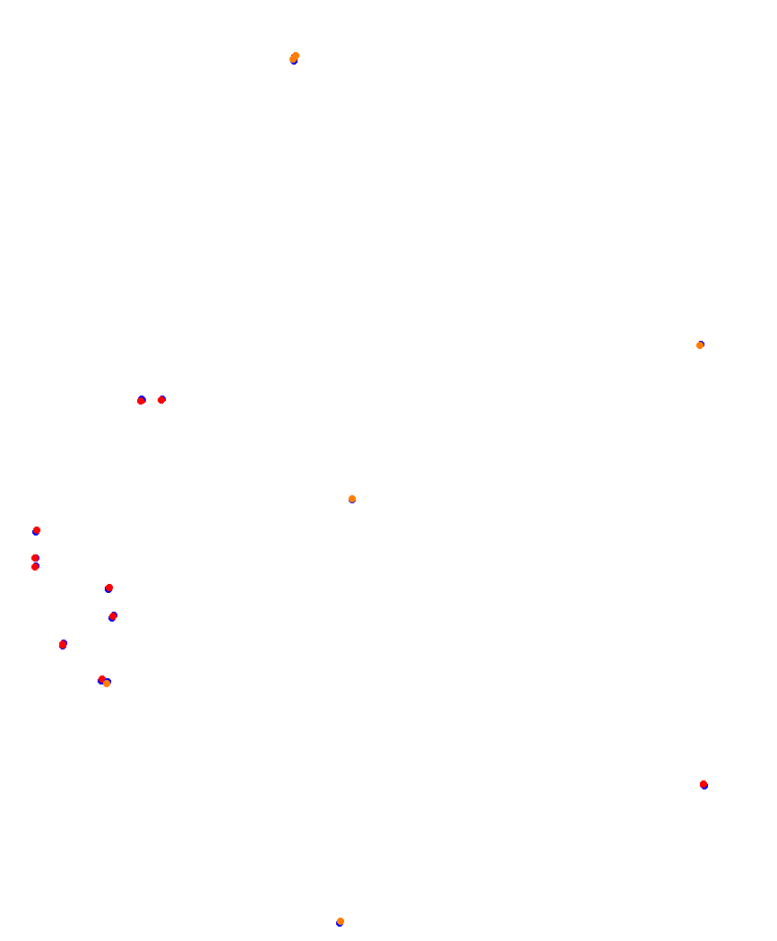 Laguna Seca collisions