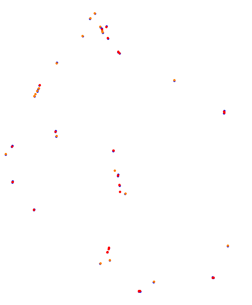 Laguna Seca collisions